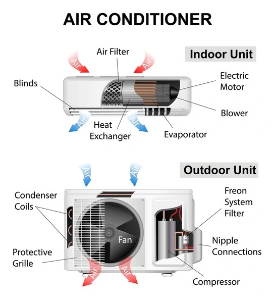 Common spare parts stocked in the U.S.